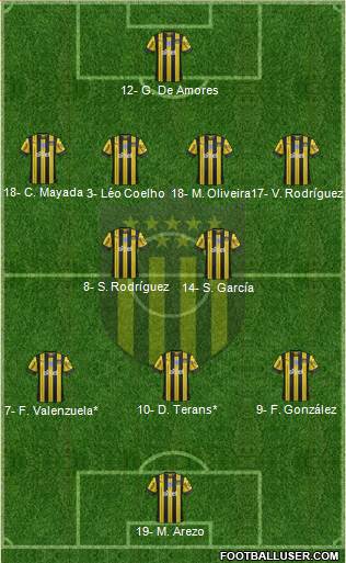 Racing Club de Montevideo (Uruguay) Football Formation