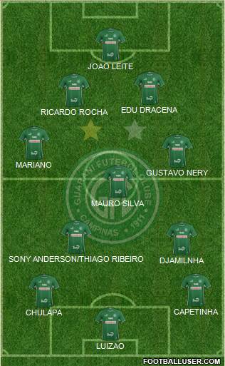 Guarani FC 4-3-3 football formation