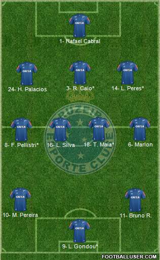 Cruzeiro EC 3-4-3 football formation