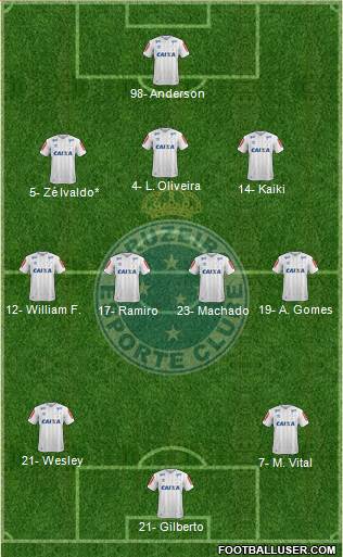 Cruzeiro EC football formation