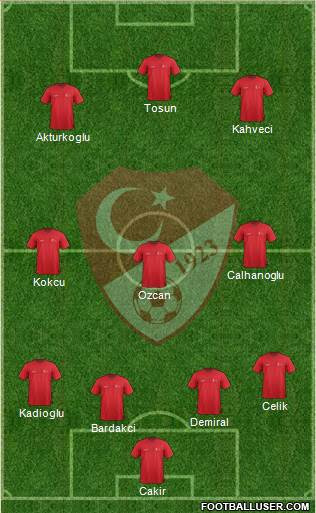 Turkey 4-3-3 football formation