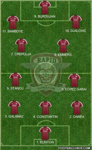 AFC Rapid Bucharest 4-3-3 football formation