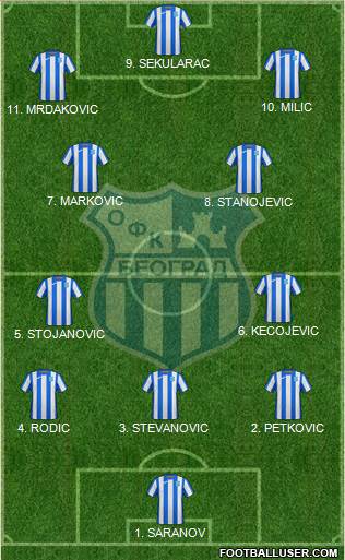 OFK Beograd 4-3-1-2 football formation