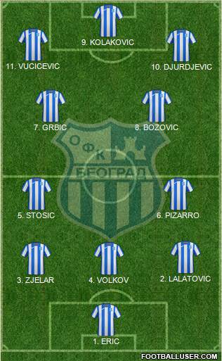 OFK Beograd 3-4-3 football formation