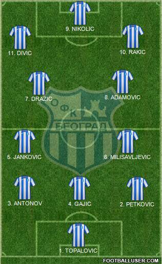 OFK Beograd 4-2-2-2 football formation