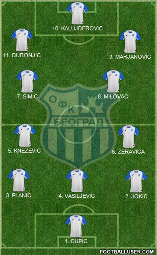 OFK Beograd 4-2-4 football formation