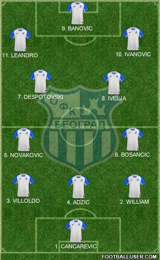 OFK Beograd 4-2-4 football formation