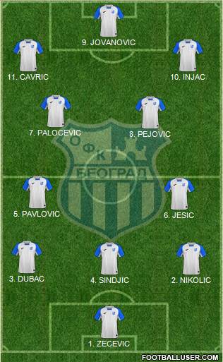 OFK Beograd 4-3-2-1 football formation