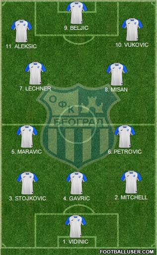 OFK Beograd 4-2-2-2 football formation