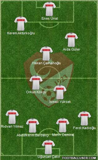 Turkey 4-2-3-1 football formation