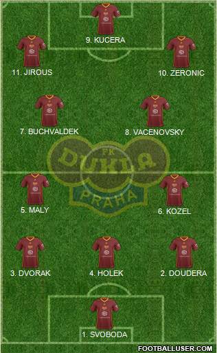 Dukla Prague 3-4-3 football formation