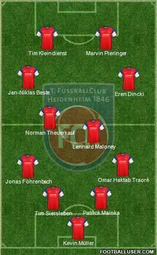 1.FC Heidenheim 4-4-2 football formation