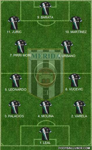 U.D. Mérida 3-4-3 football formation