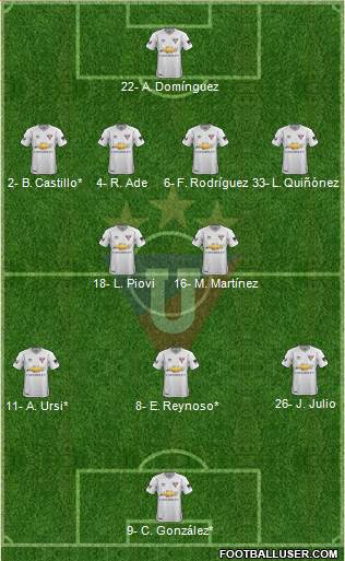 LDU de Quito 4-2-3-1 football formation