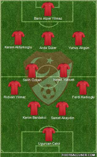 Turkey 4-2-3-1 football formation