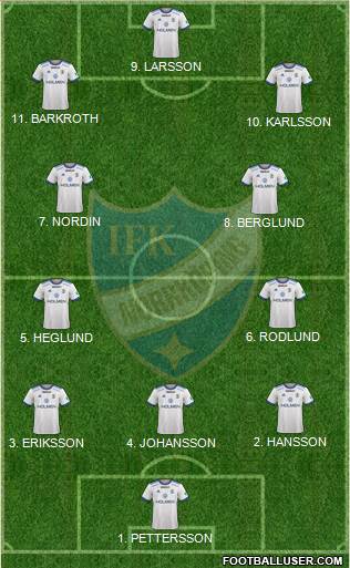 IFK Norrköping 3-4-3 football formation