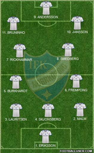 IFK Norrköping 3-4-3 football formation
