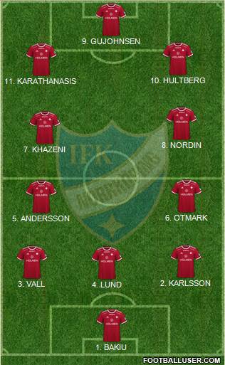 IFK Norrköping football formation