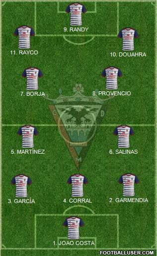 C.D. Mirandés 3-4-3 football formation