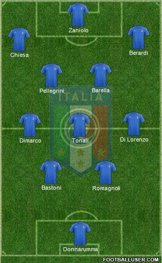 Italy 4-3-3 football formation