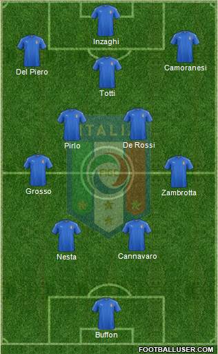 Italy football formation