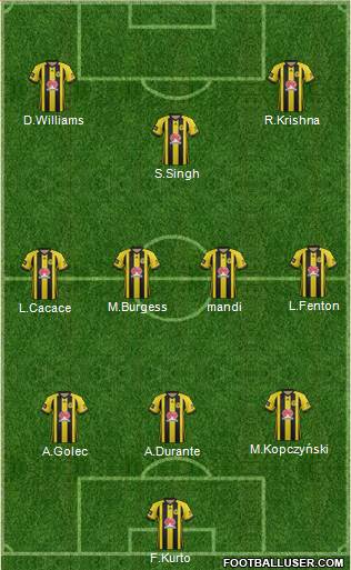 Wellington Phoenix FC 3-4-1-2 football formation