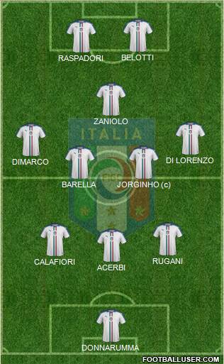 Italy football formation