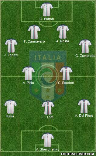 Italy football formation