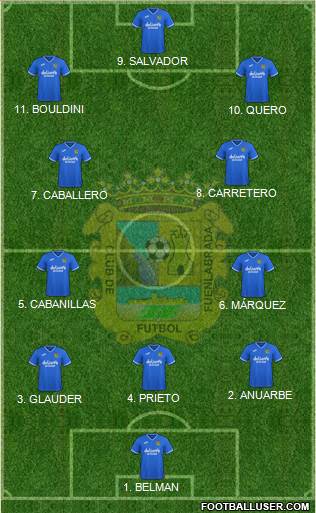 C.F. Fuenlabrada 3-4-3 football formation