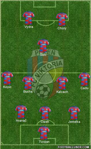 Viktoria Plzen 3-5-2 football formation