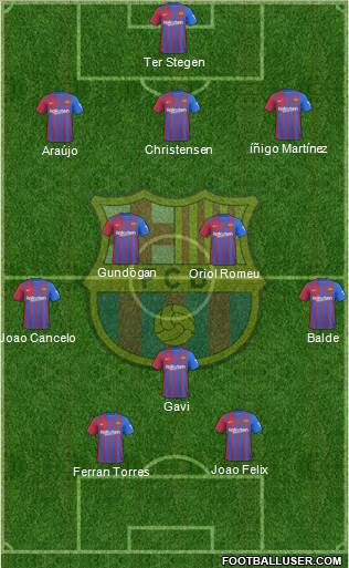 F.C. Barcelona 3-4-1-2 football formation