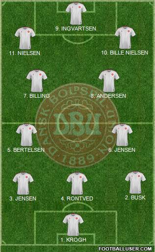 Denmark 3-4-3 football formation