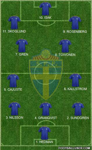 Sweden 3-4-3 football formation