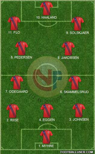 Norway 3-4-3 football formation