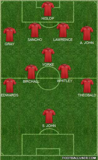 Trinidad and Tobago 4-5-1 football formation