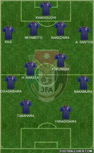 Japan football formation