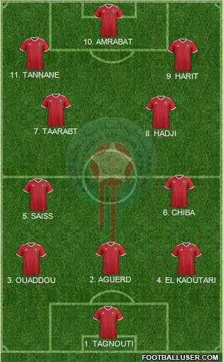 Morocco 3-4-3 football formation