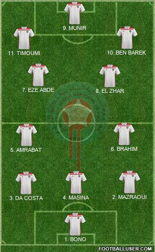 Morocco 3-4-3 football formation