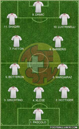 Switzerland 3-4-3 football formation