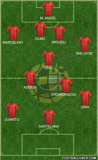Spain 4-4-2 football formation