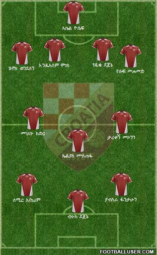 NK Croatia Sesvete 4-3-3 football formation