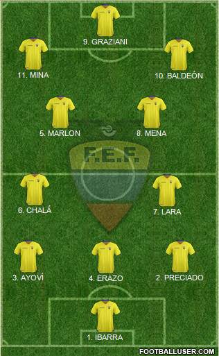 Ecuador 3-4-3 football formation