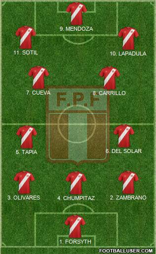 Peru 3-4-3 football formation