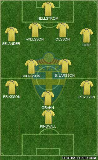 Sweden 4-4-1-1 football formation