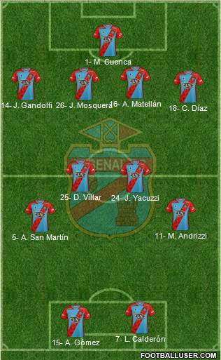 Arsenal de Sarandí football formation