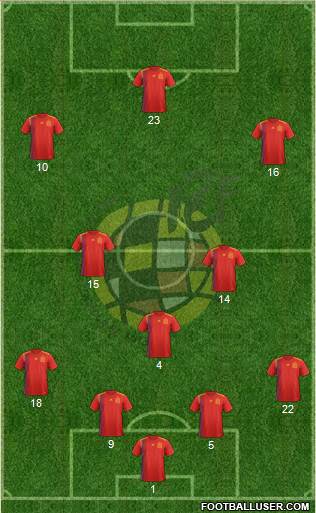 Spain 4-1-4-1 football formation