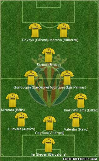 Villarreal C.F., S.A.D. 5-3-2 football formation