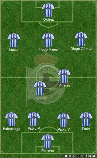 R.C. Deportivo de La Coruña S.A.D. football formation