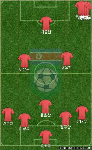Korea DPR 5-3-2 football formation