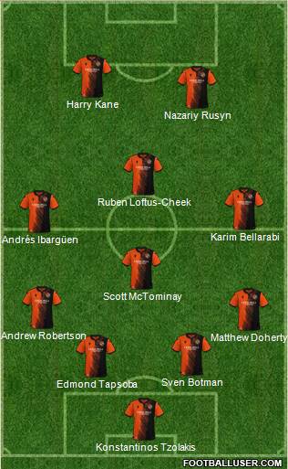 Dundee United 4-1-3-2 football formation